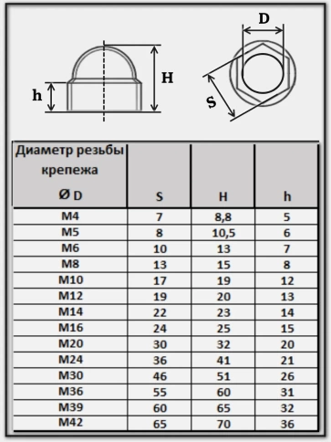 Колпачок на болт и гайку черный M39 (ключ 60 мм) фото 2