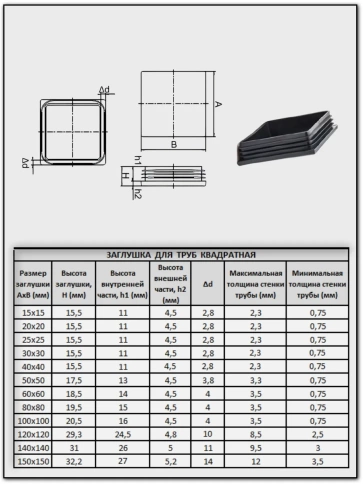 Заглушка для труб квадратная 20х20 мм черная, 10 шт. фото 2