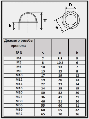 Колпачок на болт и гайку черный M12 (ключ 19 мм) фото 7