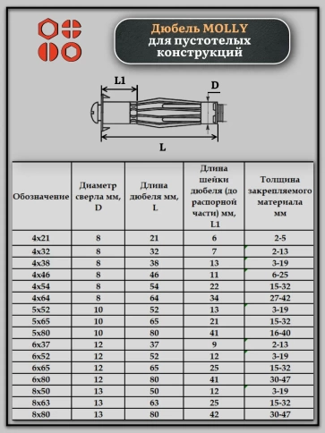 Дюбель MOLLY 6х52 для пустотелых конструкций, 10 шт. фото 2