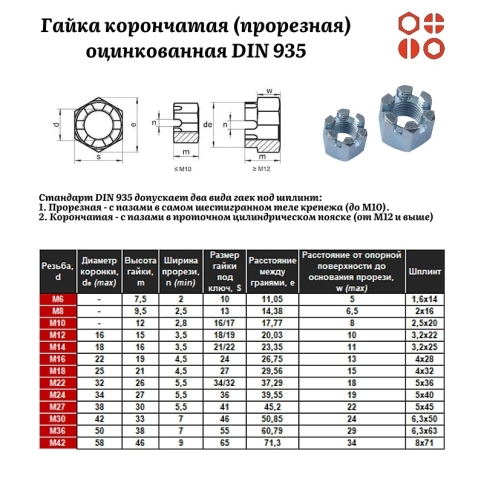 Гайка корончатая (прорезная) М18 DIN 935 оцинкованная, 50 шт. фото 3