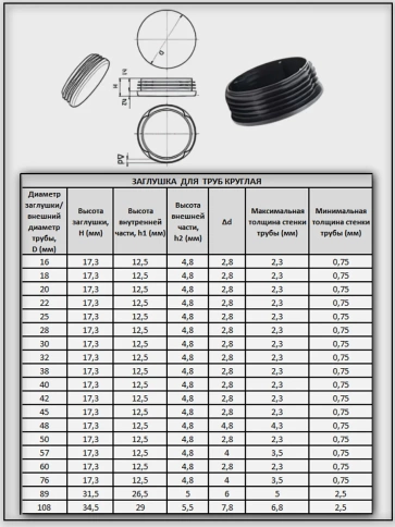 Заглушка для труб круглая d 28 мм черная, 250 шт. фото 5