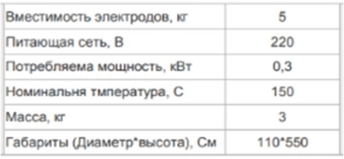 Термопенал ТП 5/150-220 НОВЭЛ (загрузка 5кг, 220В, круглый) фото 2