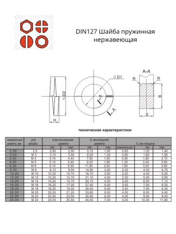 Шайба пружинная нержавеющая М4,5,6,8,10 DIN127 (по 10 шт) фото 2