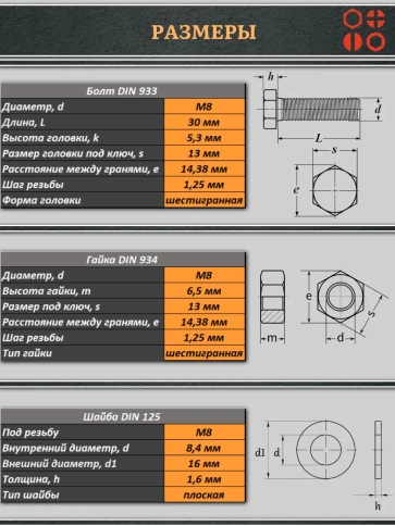 Болт полиамидный 8х30 мм DIN 933 с гайкой и шайбой, по 10 шт. фото 2