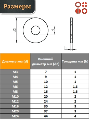 Шайба полиамидная М5 DIN125 (пластик), 100 шт. фото 2