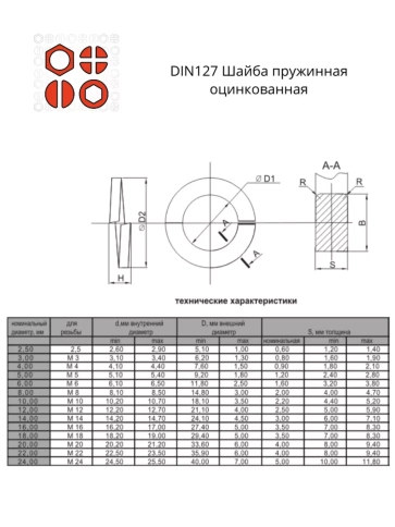 Шайба пружинная М4,5,6,8,10,12 ОЦ DIN127 (по 50 шт.) фото 2
