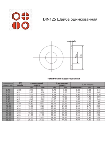 Шайба М6,8,10 оцинкованная DIN125 плоская фото 2