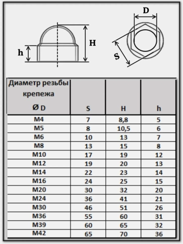 Колпачок на болт и гайку черный M4 (ключ 7 мм) фото 11