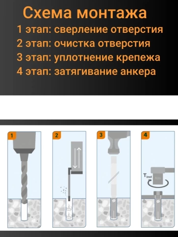 Анкер латунный М10 (10х35 мм) Sormat, 5 шт. фото 5