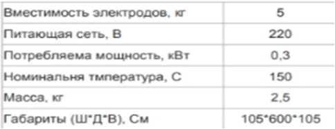 Термопенал ТП 5/150-220 НОВЭЛ (загрузка 5кг, 220В, квадрат) фото 2