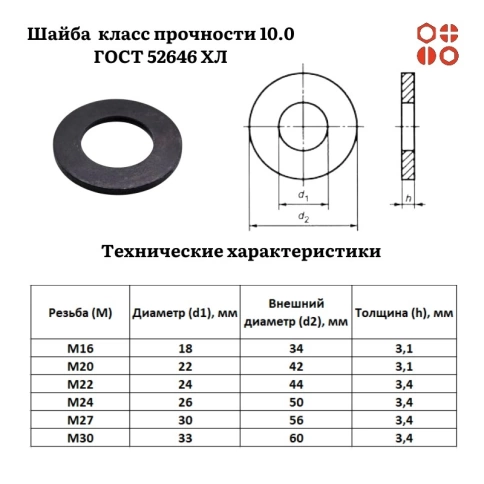 Шайба M24 класс прочности 10.0 ГОСТ 52646 ХЛ 50 кг фото 3