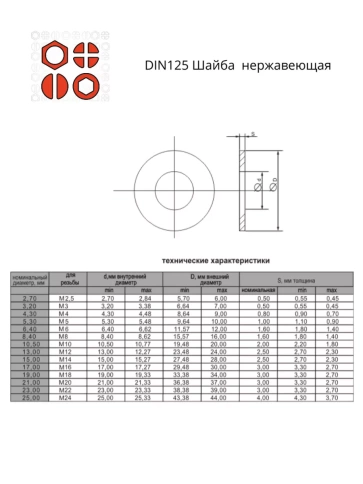 Шайба Нержавеющая М6,8,10 DIN125 (по 50 шт) фото 2
