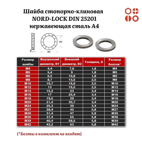 Шайба стопорно-клиновая NORD-LOCK М42 DIN 25201 нержавеющая А4, 10 шт. фото 3