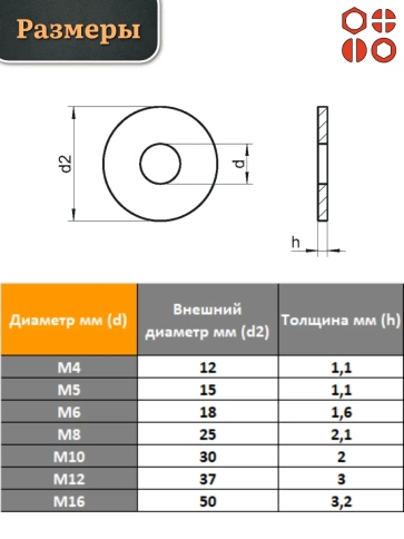 Шайба полиамидная увеличенная М12 DIN9021 (пластик), 10 шт. фото 2