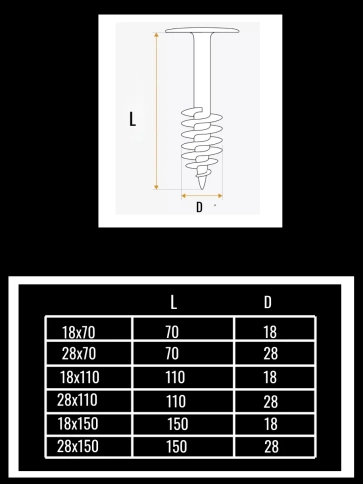Дюбель кровельный винтовой для теплоизоляции 28х110 мм, 20 шт. фото 2