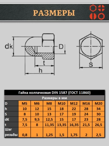 Гайка полиамидная колпачковая (пластик) М6 DIN1587, 20 шт. фото 2