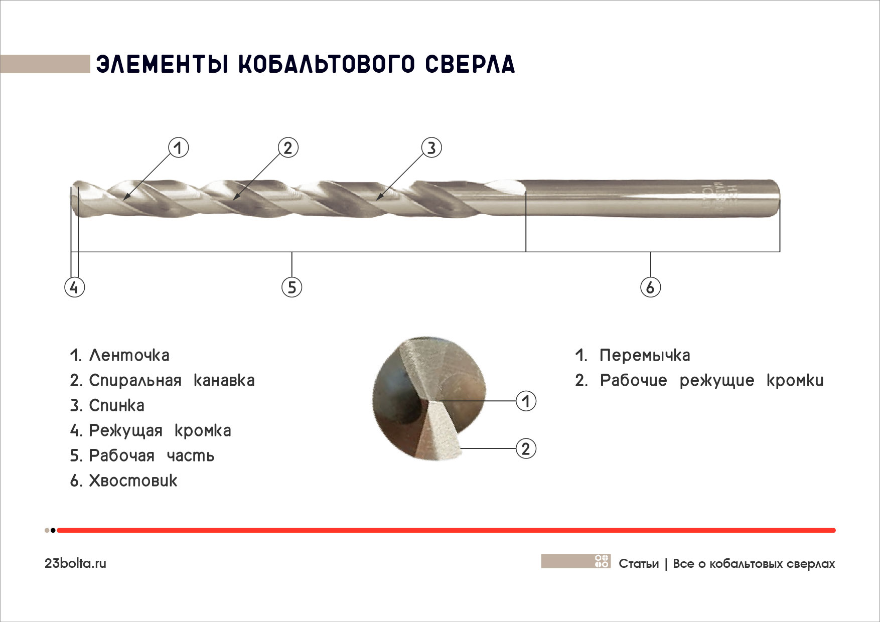 Кобальтовые сверла_статьи_нов_Фото_
