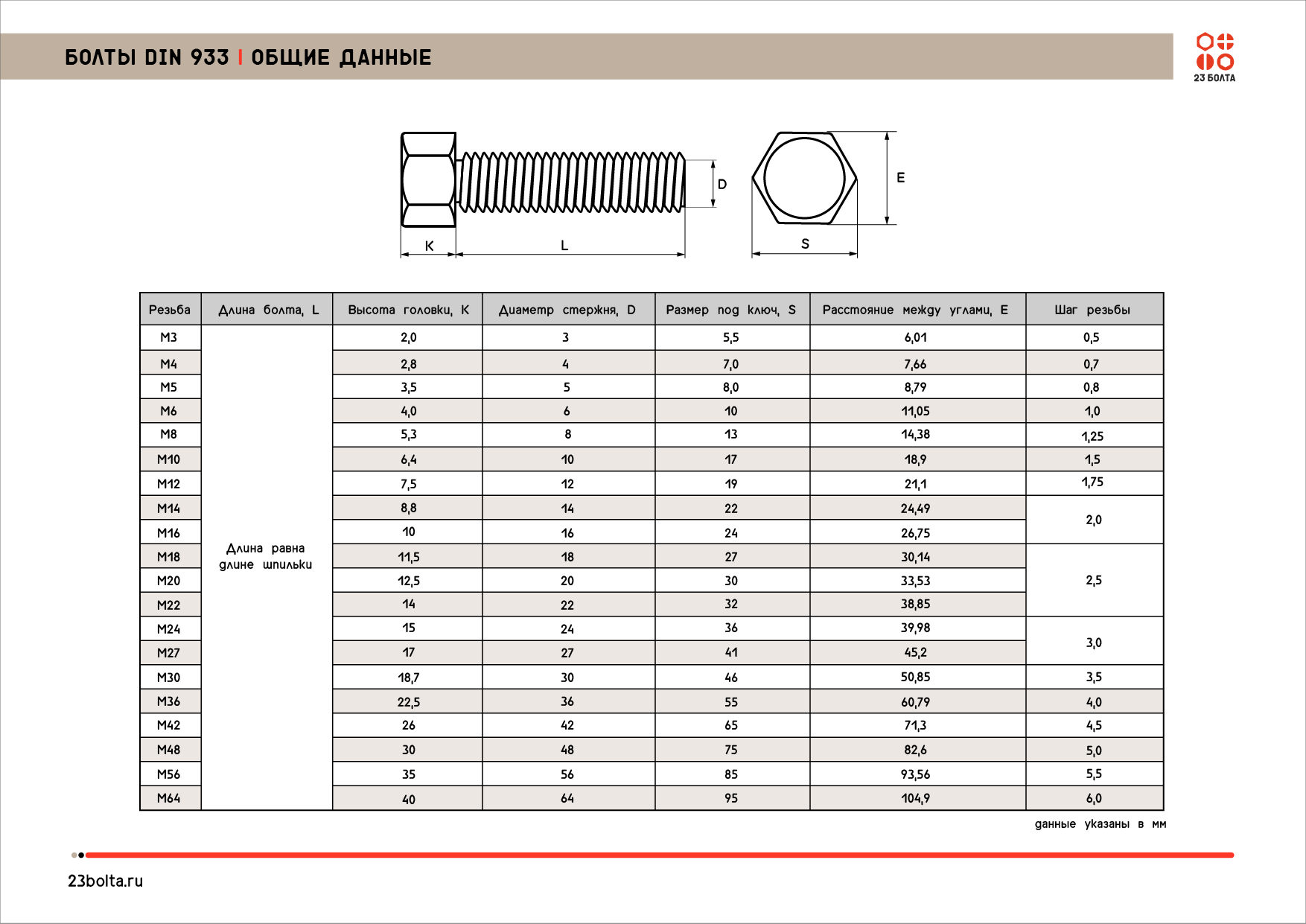 Болт ДИН 933 Общая таблица_01_Размерная таблица